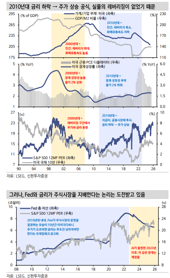 AI와 신경제, 레버리징 물꼬 트고 있어...하이퍼스케일러, 회사채 발행 확대 여지 - 신한證
