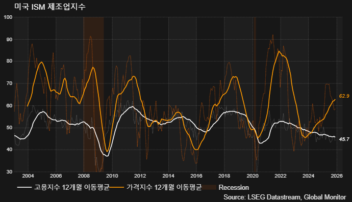 (LSEG, 글로벌모니터)