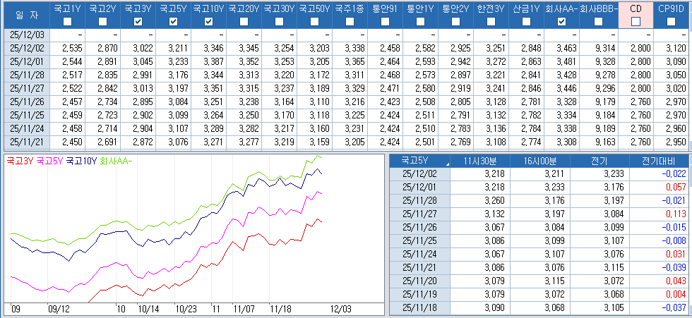 자료: 최근 최종호가수익률 추이, 출처: 코스콤 CHECK
