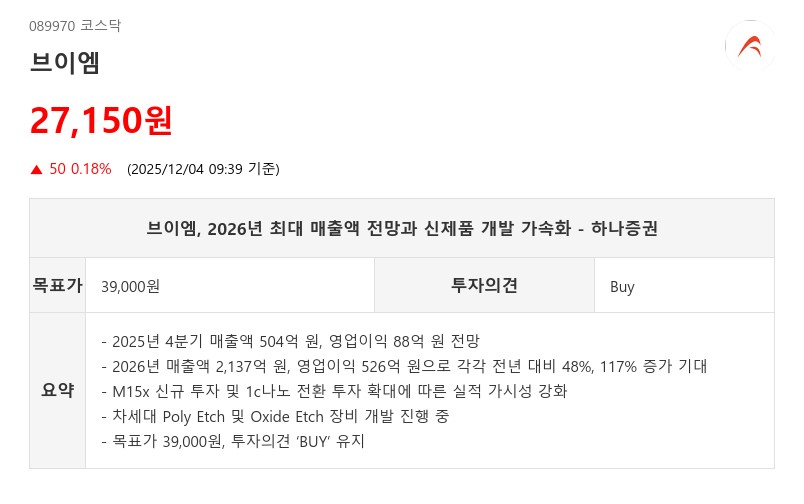 브이엠, 2026년 영업익 117% 급증…역대 최대 실적 경신