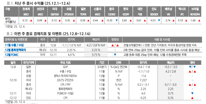 올해 주식시장 산타클로스는 FOMC...트럼프가 산타 자처할 수도 있어 - 대신證
