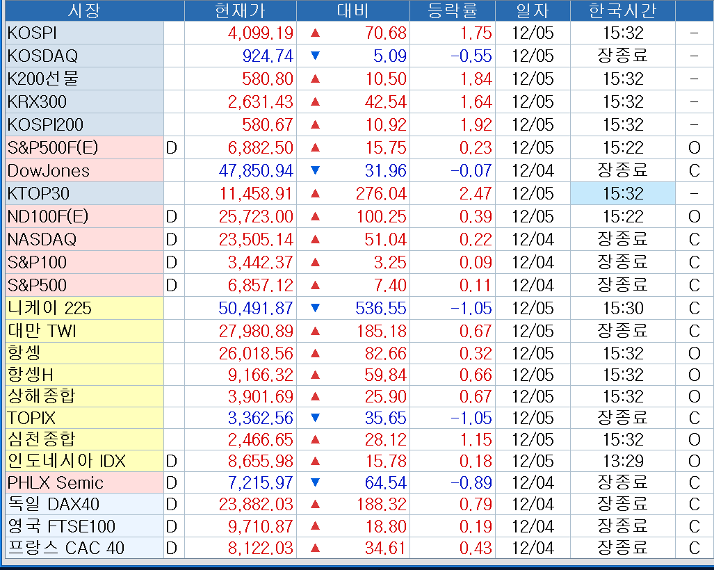 출처: 코스콤 CHECK