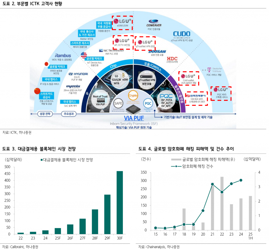 아이씨티케이, 업비트 해킹에 양자암호 보안 급부상