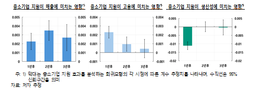 중소기업 지원제도, 대상선별∙인센티브 구조 개선 필요- 한은보고서