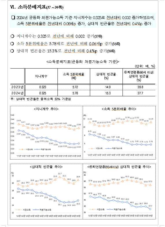 (장태민 칼럼) '서울 자가 대기업 김 부장'...그리고 급증한 서울인의 평균재산
