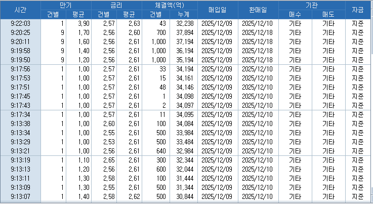자료: RP 체결 현황, 출처: 코스콤 CHECK