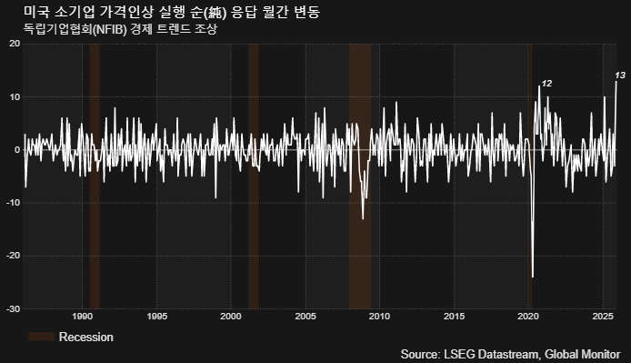 (LSEG, 글로벌모니터)