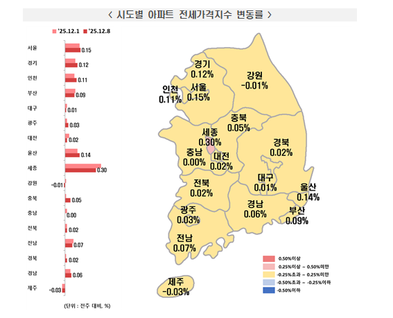 (종합) 서울 아파트 한주간 0.18% 올라 상승폭 소폭 확대...경기 지역도 매매, 전세 상승률 확대