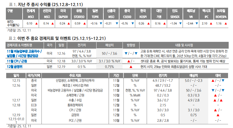 12월 주식시장 두번째 '산타'는 연준의장 지명하는 트럼프 - 대신證