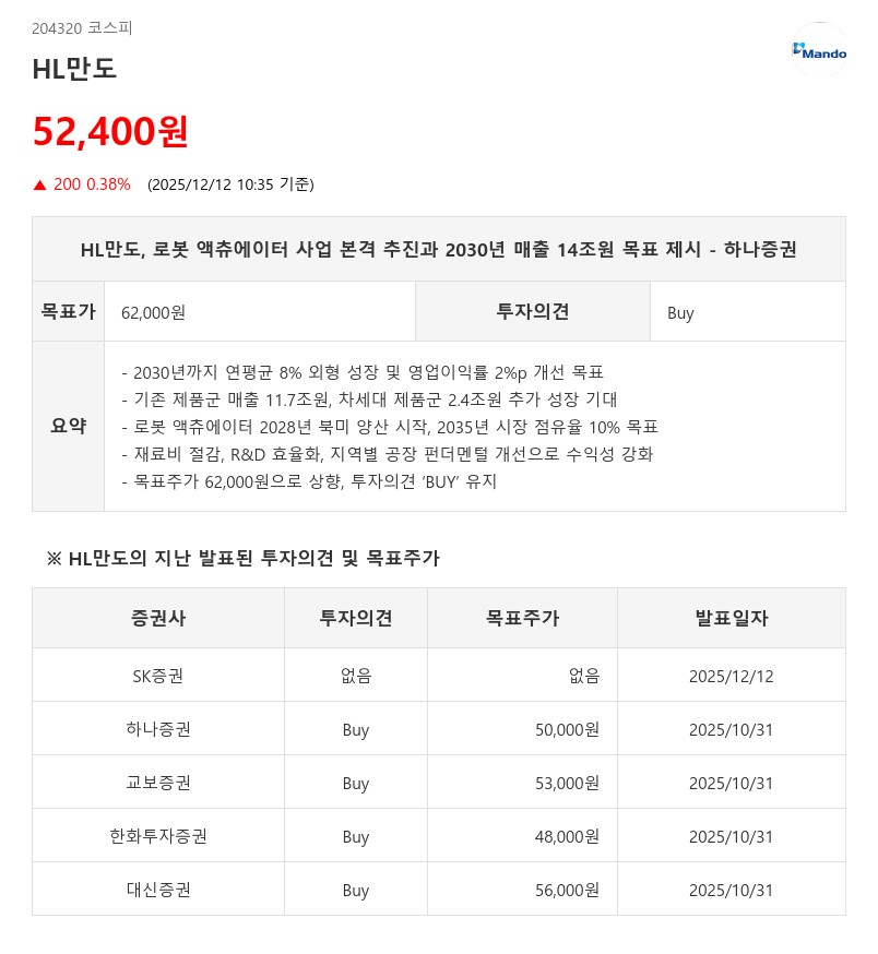 HL만도, 2030년 매출 14조·영업이익률 6% 목표…로봇 액츄에이터 진출