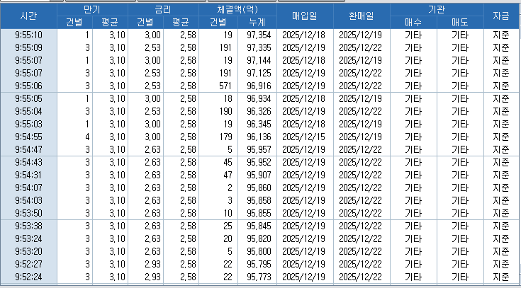 자료: RP 체결 현황, 출처: 코스콤 CHECK