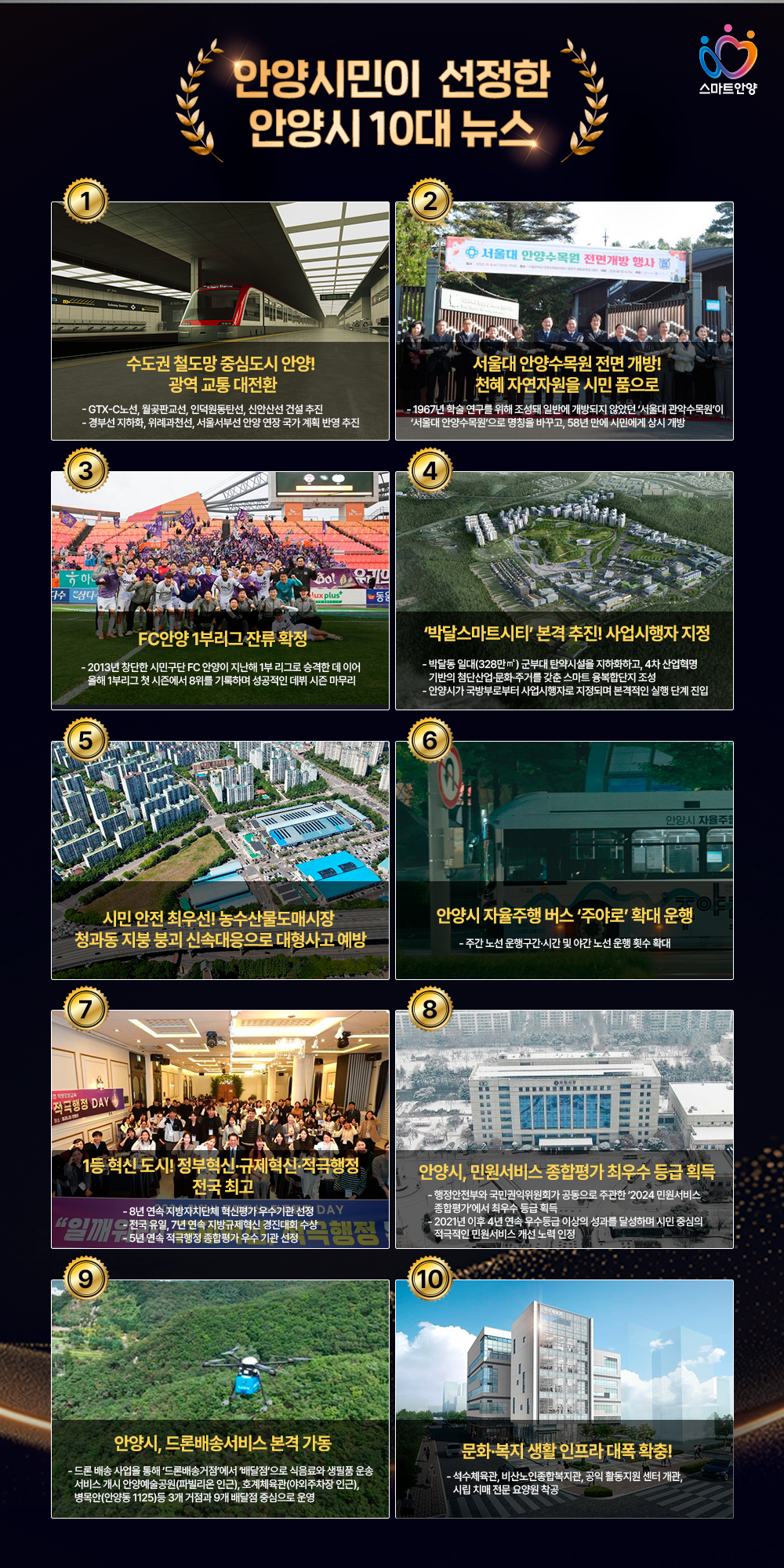 안양시민이 선정한 안양시 10대 뉴스 (안양시 제공)