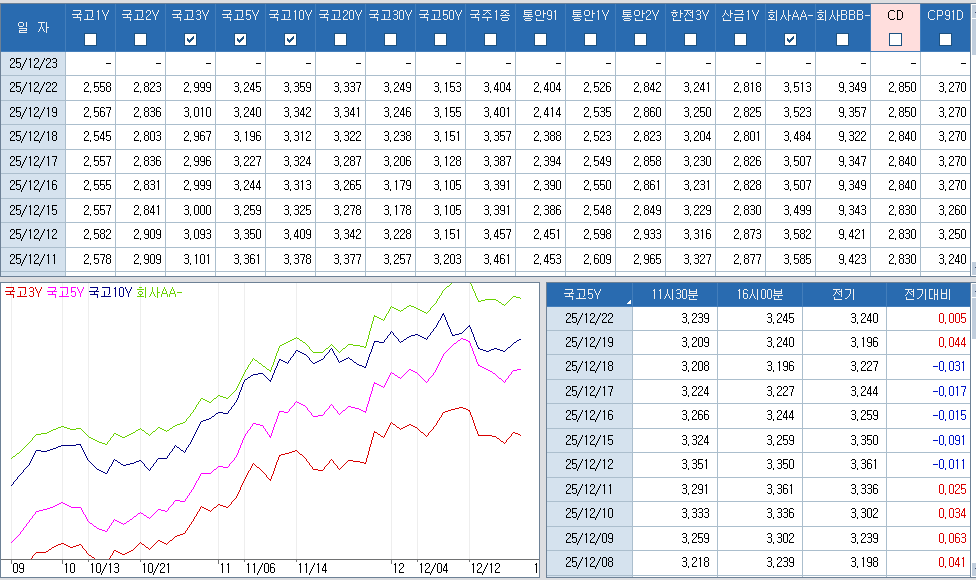 자료: 최근 최종호가수익률 추이, 출처: 코스콤 CHECK