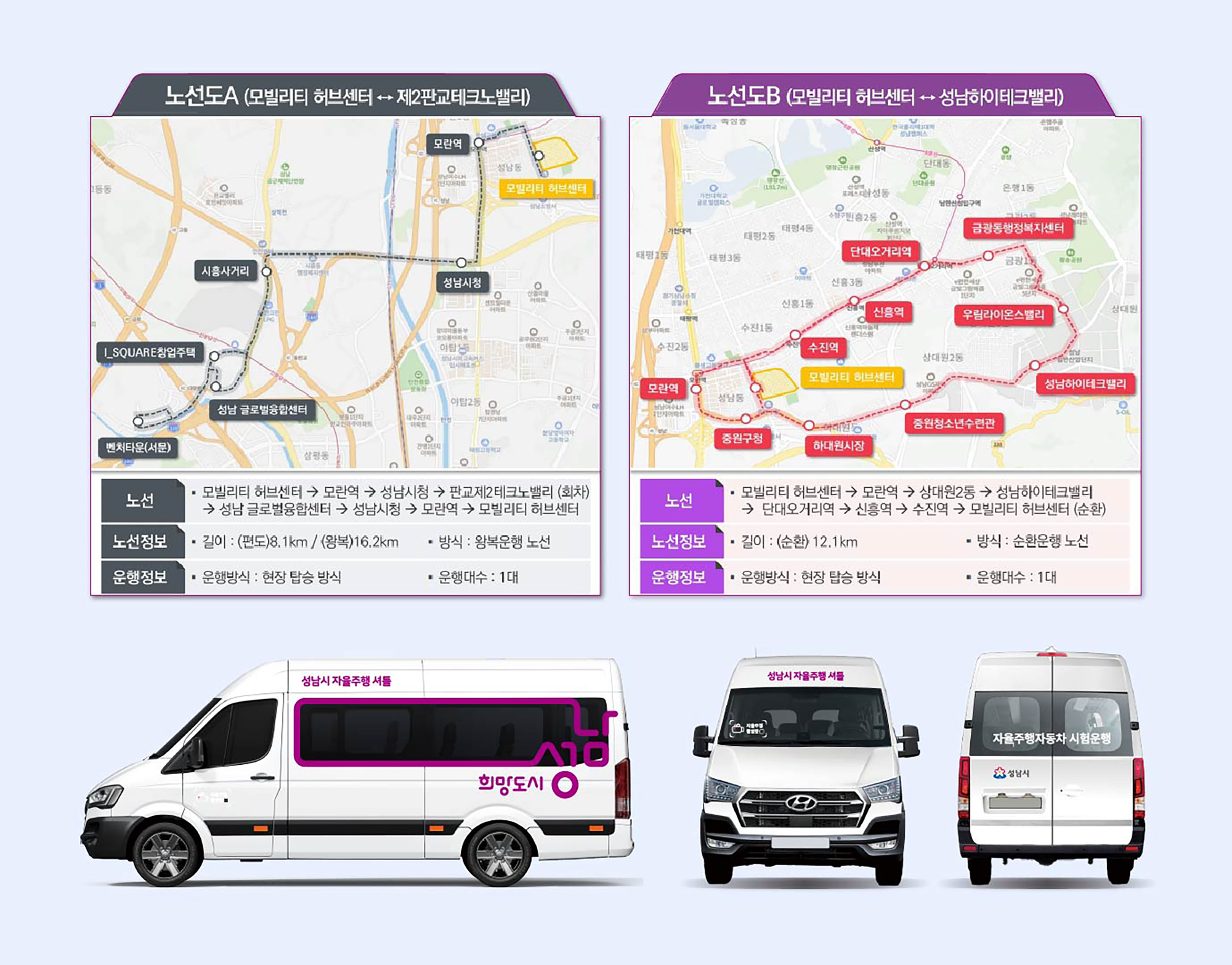 성남시 자율주행 셔틀 이미지와 운행 노선도 (성남시 제공)