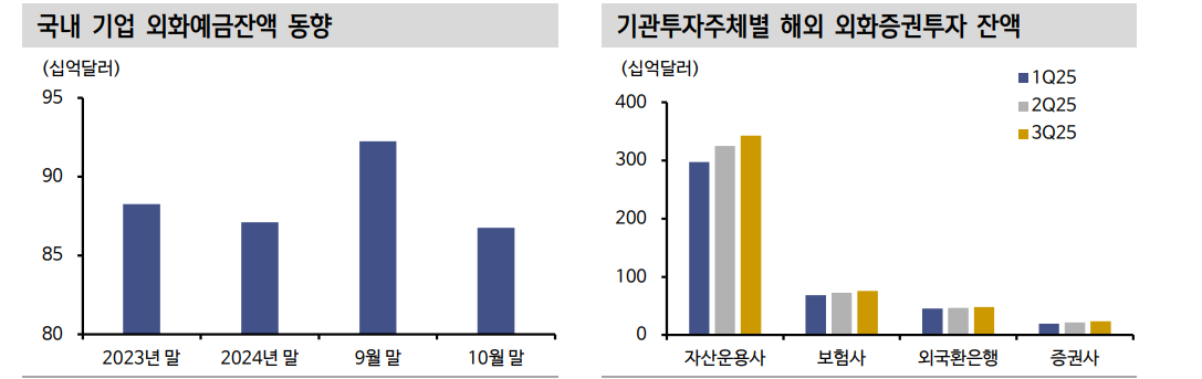 환율 1400원대 초중반 수준까지 하향 안정화 가능 - 신한證