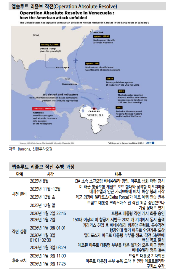 멀어진 글로벌 평화와 미군 첨단무기 시연...美 방산주 투자비중 확대 필요 - 신한證