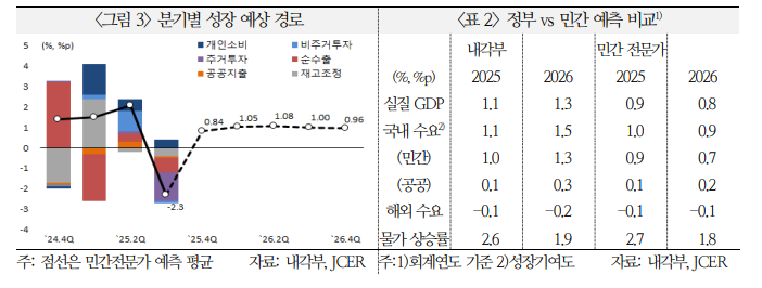 日, 인플레 억제하고 성장 추구하기 위해선 금리 상승과 엔저 멈추는 게 중요 - 국금센터