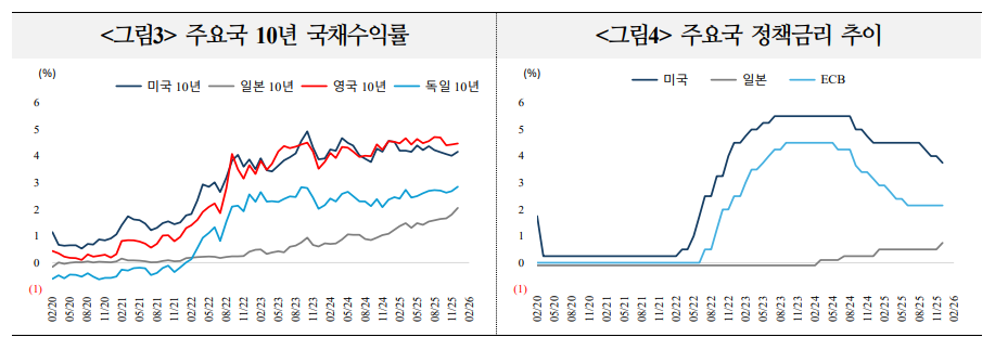 캐리 트레이드, 작년 이어 올해에도 성공적 투자전략으로 각광 받을 듯 - 국금센터