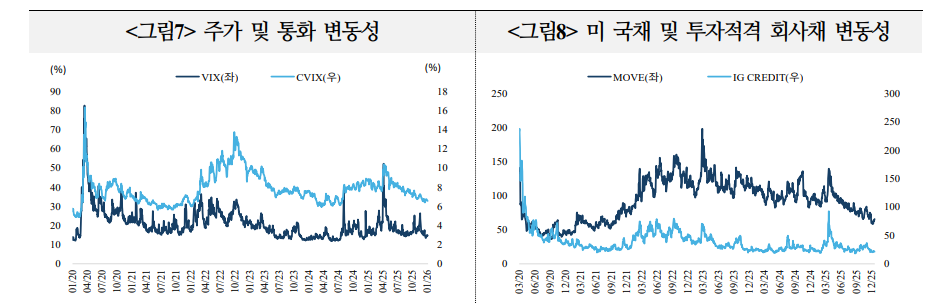 캐리 트레이드, 작년 이어 올해에도 성공적 투자전략으로 각광 받을 듯 - 국금센터