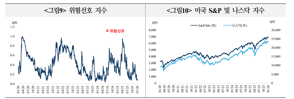 캐리 트레이드, 작년 이어 올해에도 성공적 투자전략으로 각광 받을 듯 - 국금센터