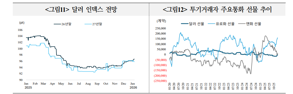 캐리 트레이드, 작년 이어 올해에도 성공적 투자전략으로 각광 받을 듯 - 국금센터
