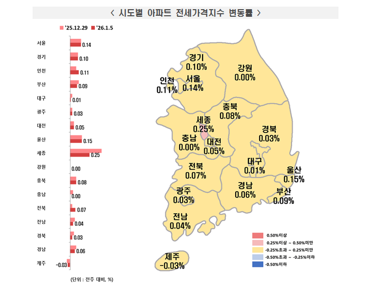 (종합) 한국부동산원 기준 서울 아파트 한주간 0.18% 상승...동작구 0.37% 뛰며 최근 두드러진 오름세