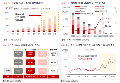 자료=SMIC 보고서 갈무리
