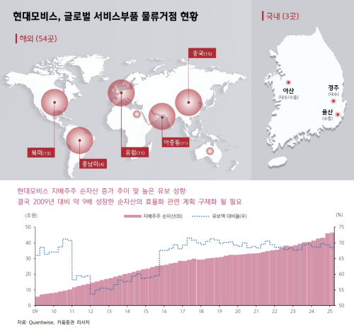 자료=키움증권 리서치 갈무리