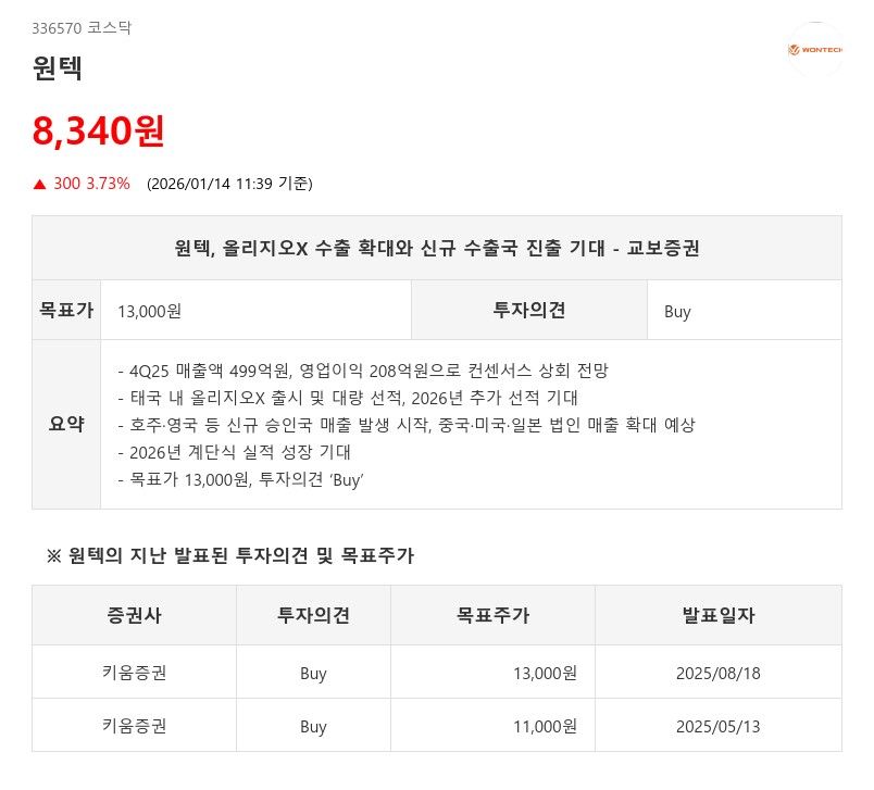 원텍, 태국 700대 돌파·수출 비중 67%…호주·영국·중국 진출