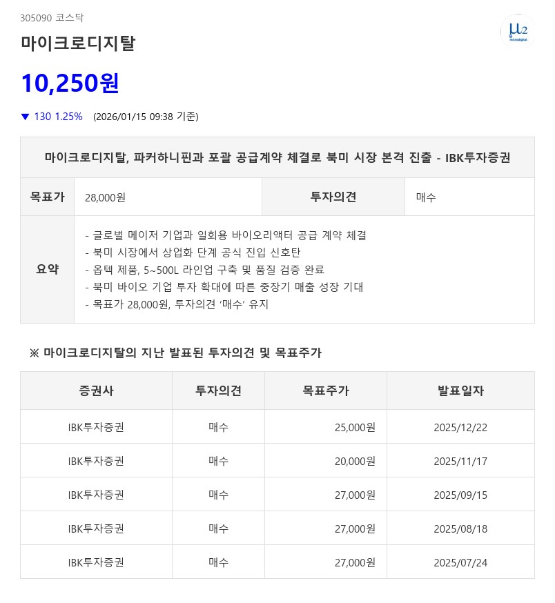 마이크로디지탈, 파커하니핀과 북미 바이오리액터 본계약 체결