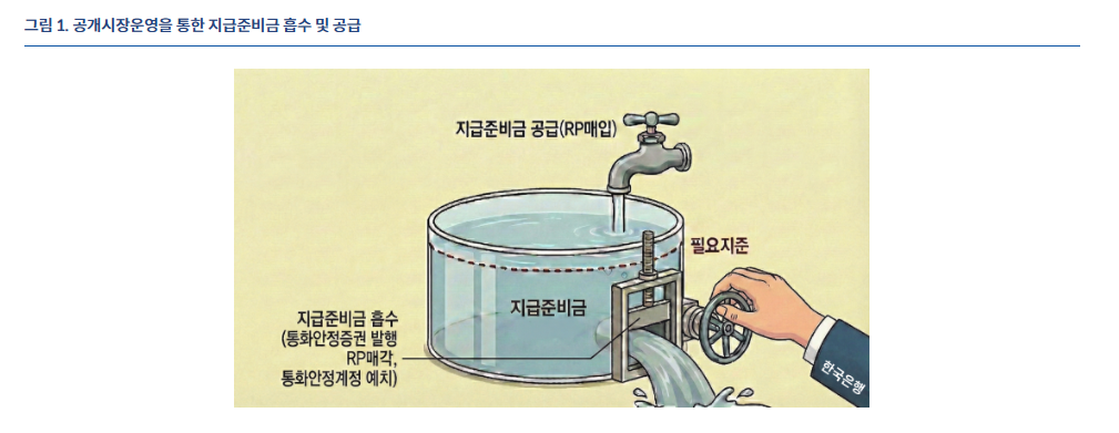 (상보) 한은 "RP매입액 단순 합산해 한은 과도한 유동성 공급한다 주장하는 것 부적절"
