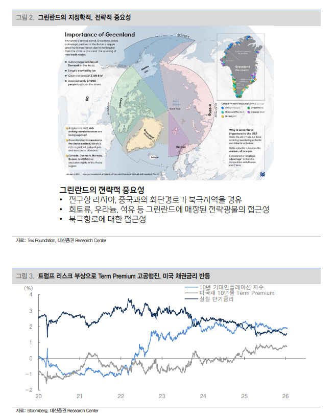 관세 만능주의 트럼프 제어 위해선 미국 대법원 판결 중요 - 대신證