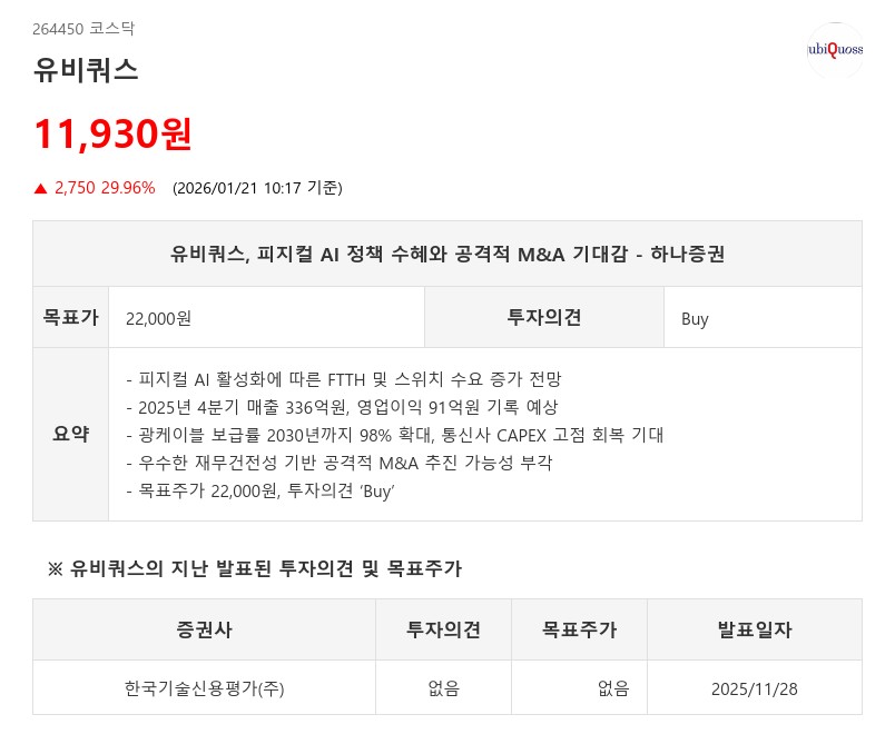 유비쿼스, 현금 800억·부채비율 16%…M&A로 PBR 10배 가능성 - 하나증권