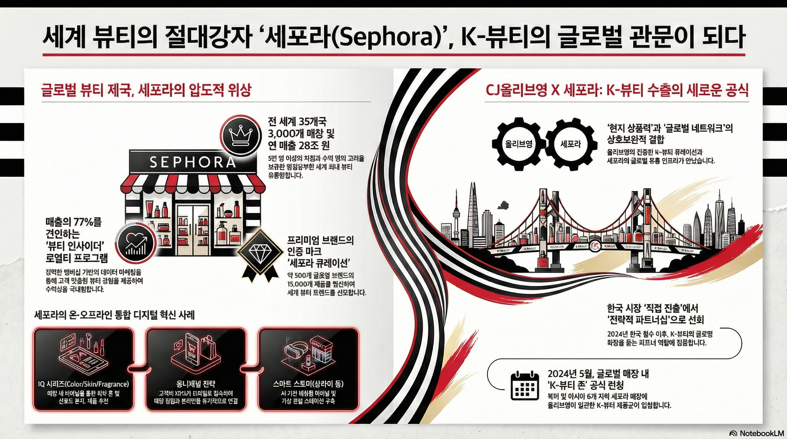 CJ올리브영이 손잡은 '세포라'는?