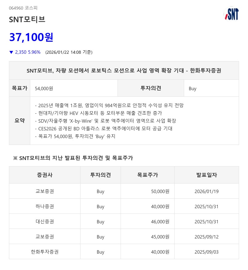 SNT모티브, BD 아틀라스 로봇 액추에이터 진출…목표가 35%↑