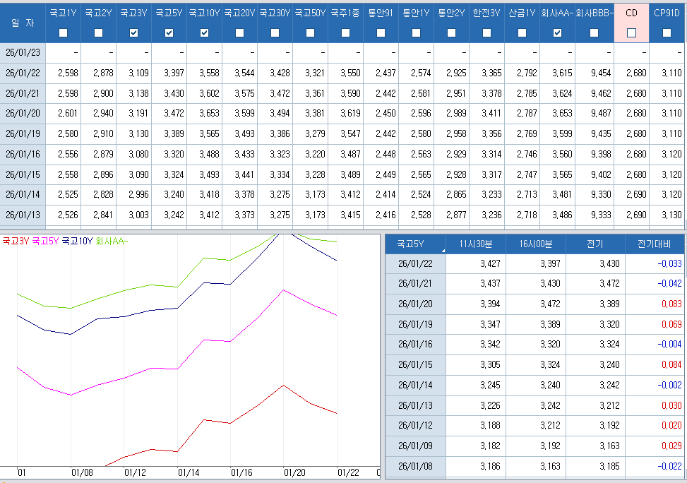 자료: 최근 최종호가수익률 추이, 출처: 코스콤 CHECK