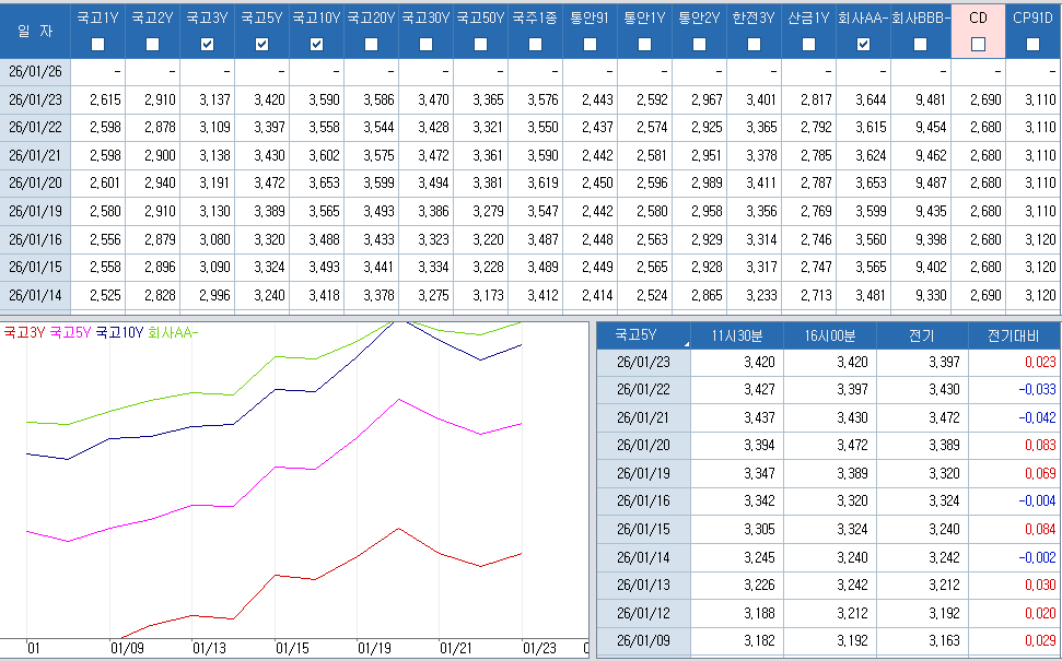 자료 : 최근 최종호가수익률 추이, 출처: 코스콤 CHECK