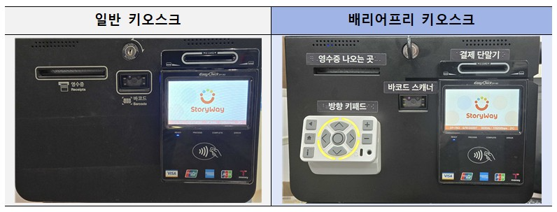 ▲ 코레일유통의 ‘카페스토리웨이’매장에 설치된 ‘배리어프리 키오스크’ 외부 개선사항 모습(좌: 일반 키오스크, 우: 배리어프리 키오스크)