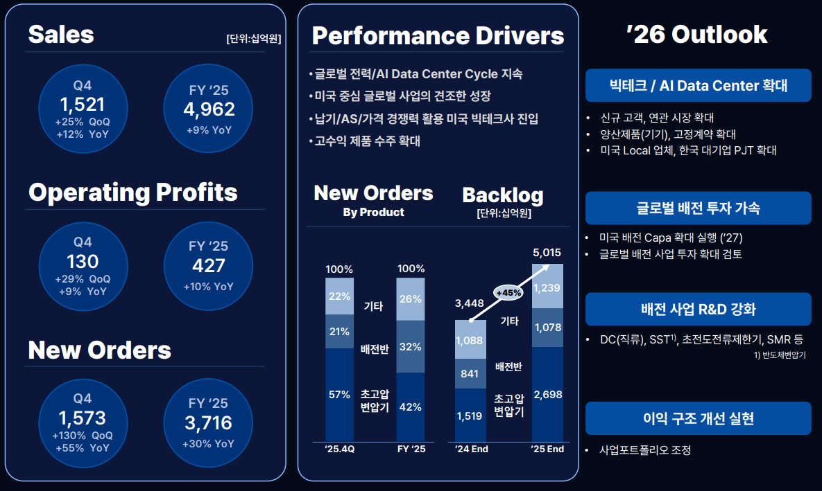 LS일렉트릭 지난해 실적 IR자료 갈무리