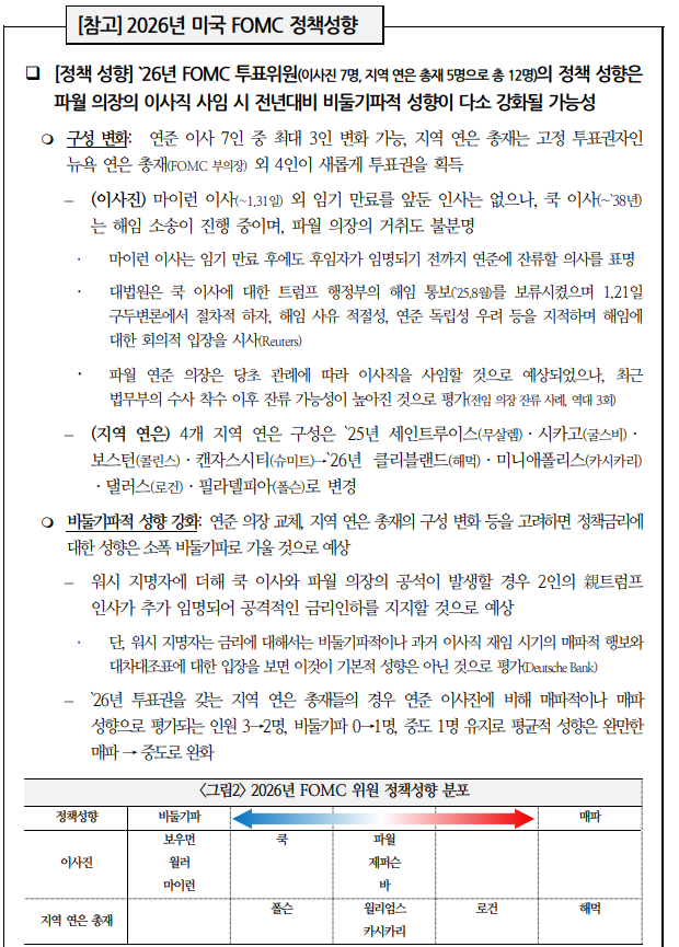 자료: 국제금융센터