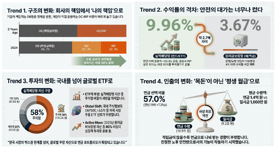 500조 시대 개막, 퇴직연금 투자 패러다임의 대전환 I