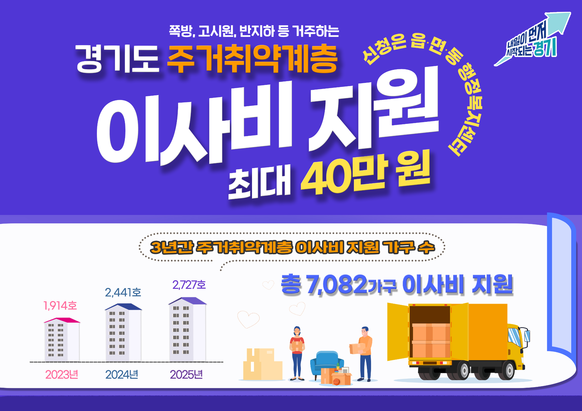 주거취약계층 이사비 지원사업 포스터