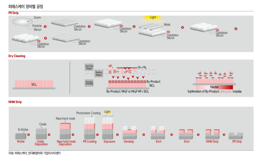 자료=IR협의회 자료 갈무리