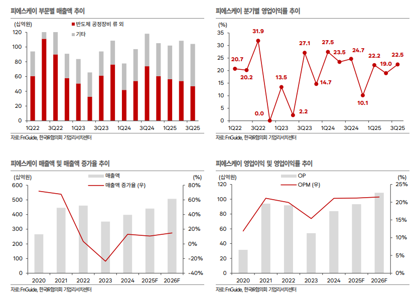 자료=IR협의회 보고서 갈무리