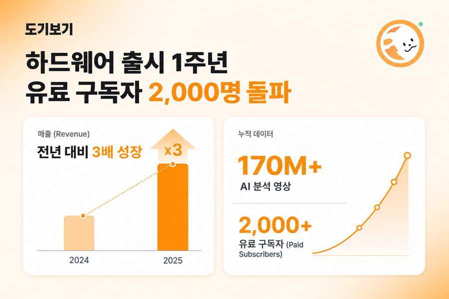 펫페오톡, AI 펫캠 '도기보기' 하드웨어 출시 1주년 성과 공개...유료... - 뉴스 썸네일 이미지