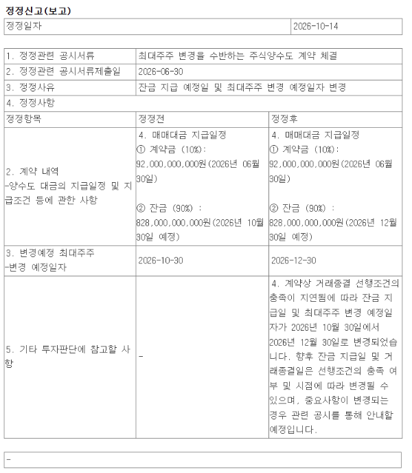 위메이드 매각, 두 달 연기...잔금 지급일 12월30일로 변경 - 뉴스 썸네일 이미지