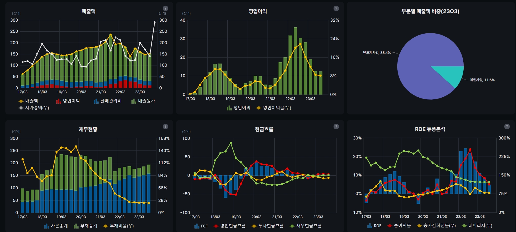 제주반도체 재무상태표 시각화 그래프(자료=버틀러)