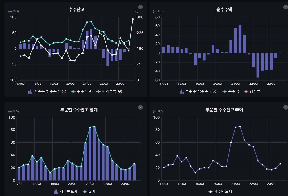 제주반도체 수주잔고 현황(자료=버틀러)
