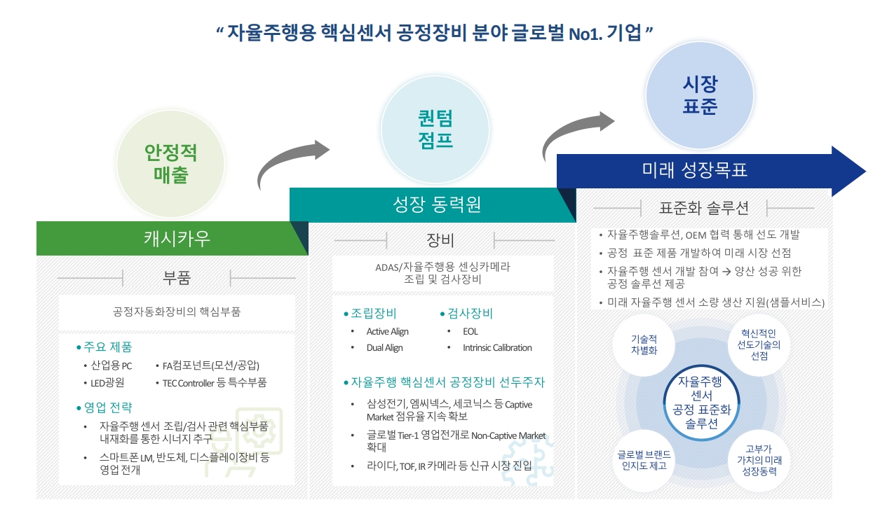 (자료=프런티어 3분기 실적발표)