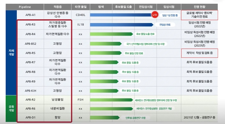 에이프릴바이오의 신약 후보 물질.(자료=에이프릴바이오 제공)